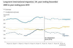 What’s Happened To UK Migration Since The EU Referendum – In Four ...