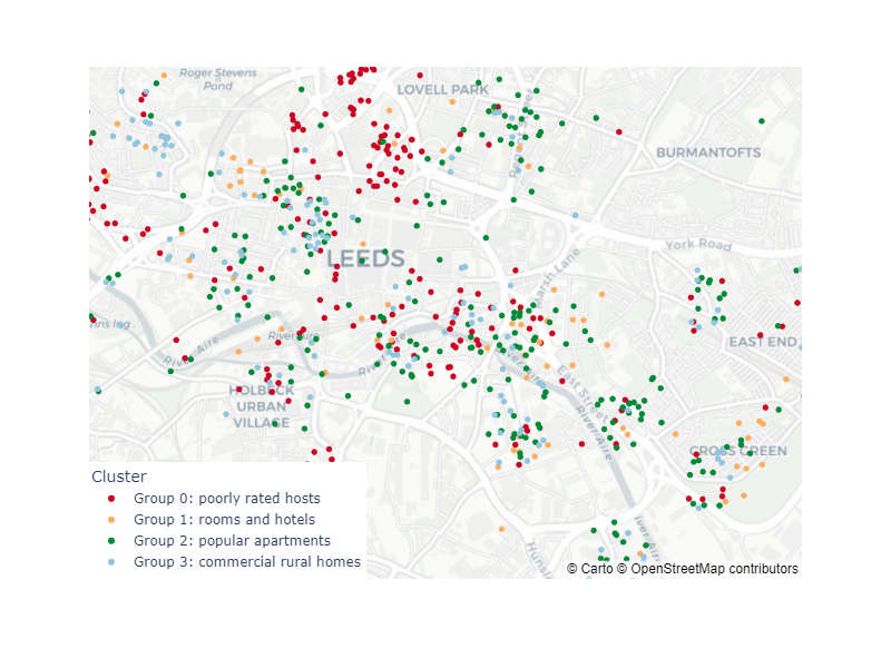 Map showing property groups in Leeds city center. Long Description: This map helps provide an understanding of the classification done, for example, properties in group 0 show up a lot in the City center.